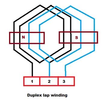 duplex lap winding|back pitch and front pitch.